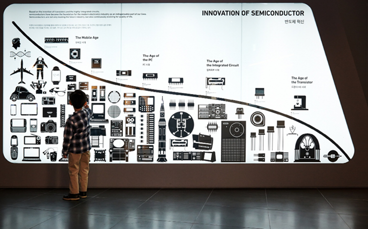 Samsung_muzej_inovacija_Hall-2_Semiconductor.png